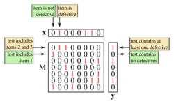 Nonadaptive Group Testing.svg