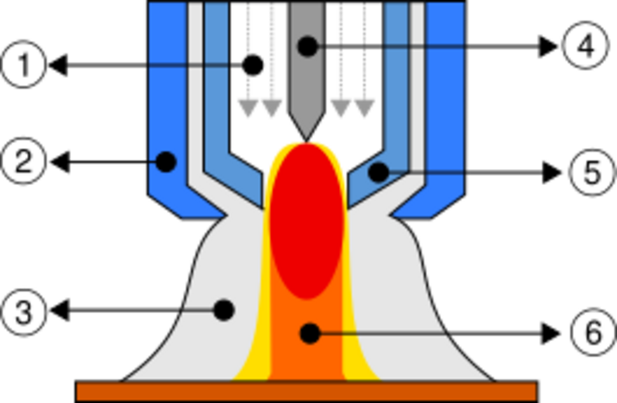 Engineering:Plasma arc welding - HandWiki