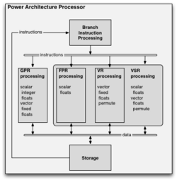 PowerISA-processor.png