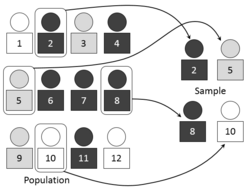 Simple random sampling.PNG