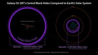 Comparison of two black holes