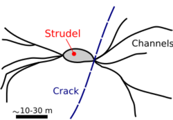 Strudel plan view on ice Drawing.svg