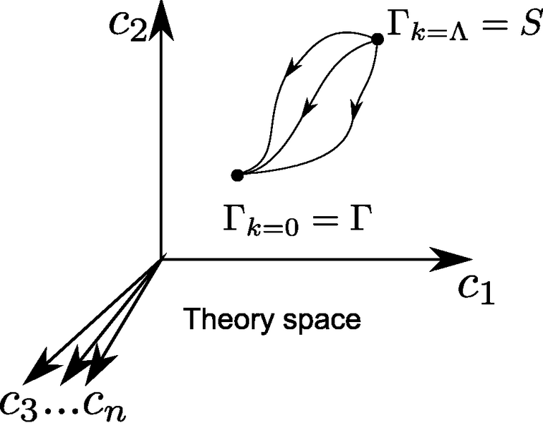 File:Theoryspace.png