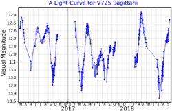 V725SgrLightCurve.png