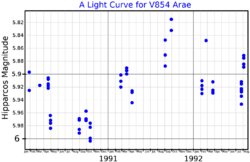 V854AraLightCurve.png