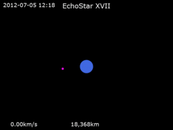 Animation of EchoStar XVII trajectory Equatorial view.gif