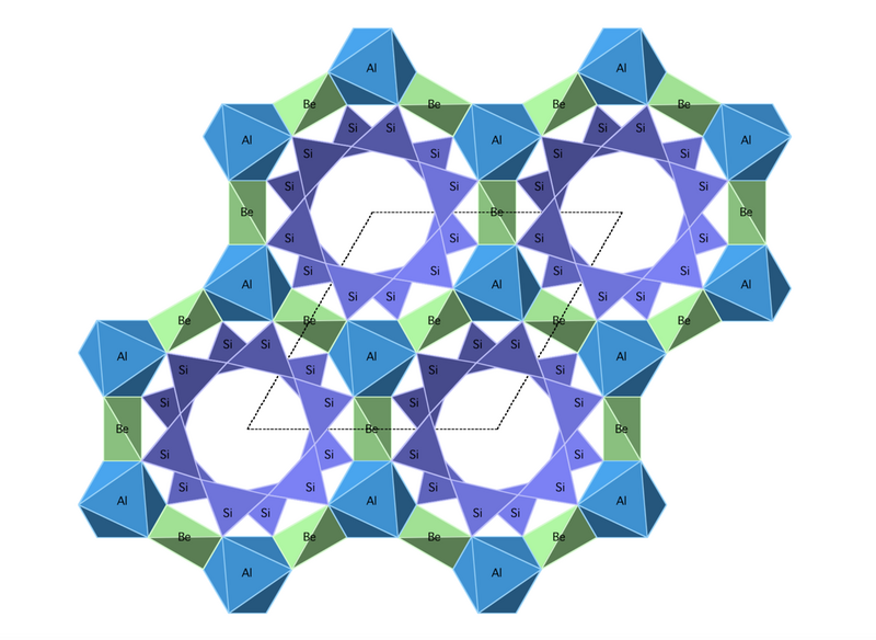 File:Beryl Crystal Structure.png