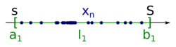 Bolzano–Weierstrass theorem - step 2.svg