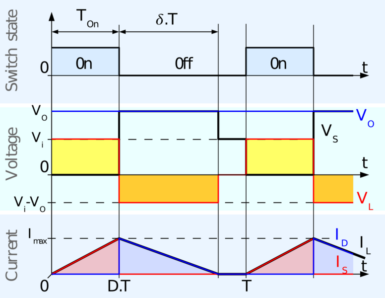 File:Boost chronogram discontinuous.png