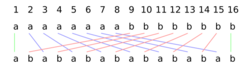 BurrowsWheeler- standard permutation.svg