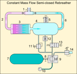 CMF SCR loop schematic.png