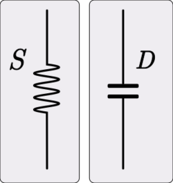 Impedance analogy capacitor.svg