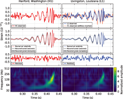 LIGO measurement of gravitational waves.png