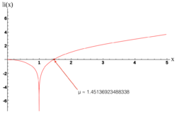 Logarithmic Integral Function and Soldner Constant.png