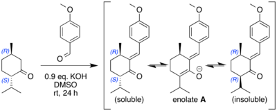 A Claisen–Schmidt reaction