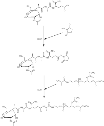 Mifamurtide synthesis2.png