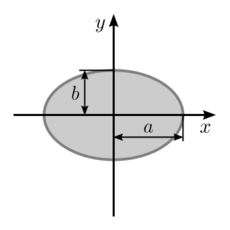 Moment of area of an ellipse.svg