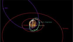 PIA19396-PlanetMars-OrbitsOfMoonsAndOrbiters-20150504.jpg