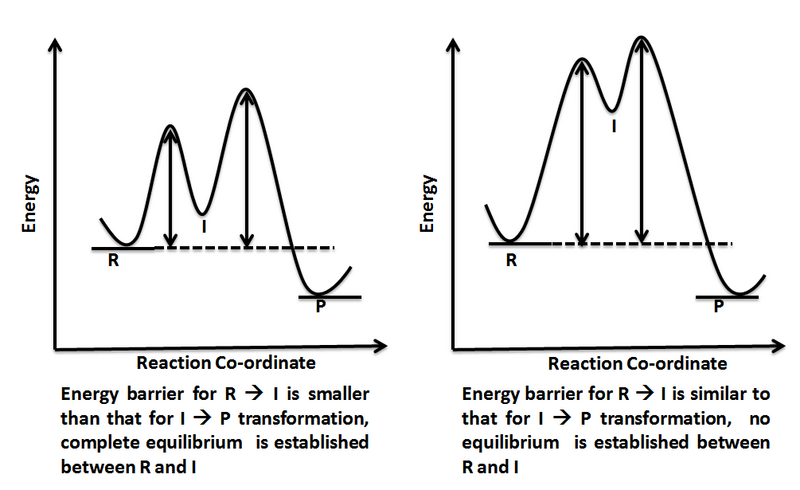File:Reaction Coordinate Diagrams showing equilibrium.png