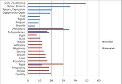 Semantograph of the theme Freedom.JPG