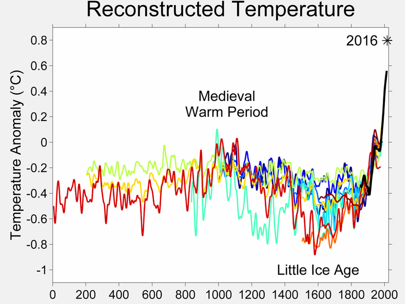 File:2000 Year Temperature Comparison.png