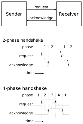 File:2 and 4 phase handshakes.svg