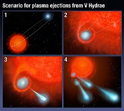 Artist's illustration of scenario for plasma ejections from V Hydrae.jpg