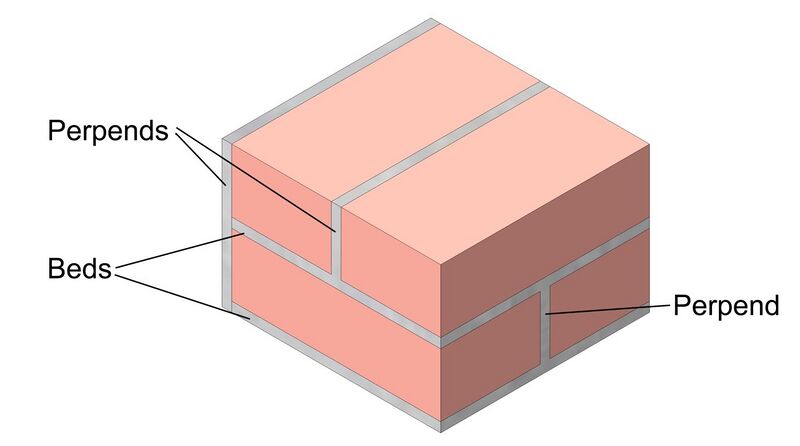 File:Brick terminology.jpg