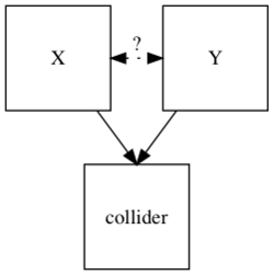 Collider(statistics).png