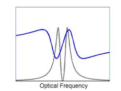 EIT dispersion.jpg