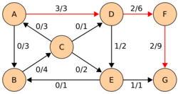 Edmonds-Karp flow example 2.svg