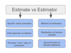 Estimator vs Estimate.png