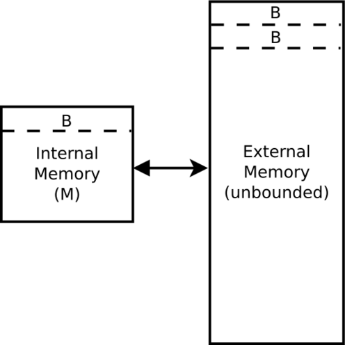 File:External memory.svg