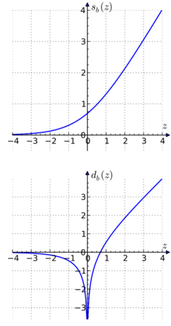 Gaussian logarithm.svg