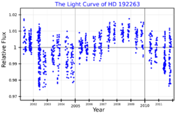 HD192263LightCurve.png