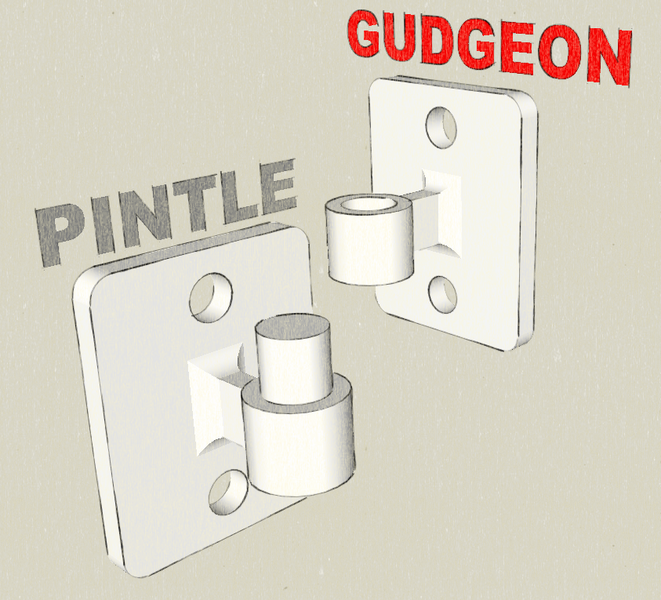 File:Pintle and gudgeon.png