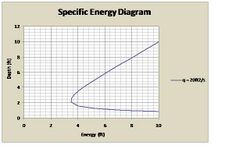 Specific Energy.jpg