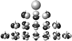 Spherical Harmonics deg3.png