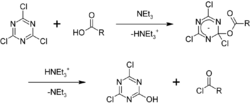 Synthesis of acyl chlorides with cyanuric chloride.png