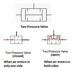 Two pressure Valve.jpg