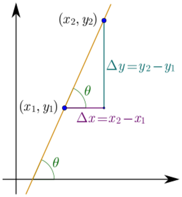 slope-handwiki