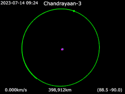 Animation of Chandrayaan-3 around Earth.gif