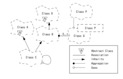 Booch-diagram.png