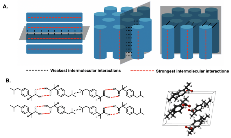 File:Crystal Architecture and Intermolecular Interactions.png