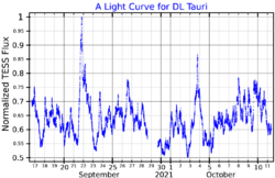 DLTauLightCurve.png