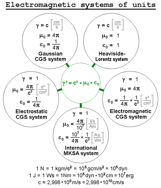 File:Electric systems of units en.png