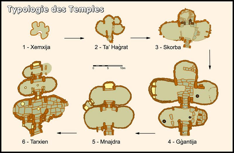 File:Evolution du plan des temples copie.jpg