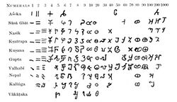 Evolution of Brahmi numerals.jpg
