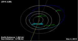 Orbit of 2010 JL88.gif
