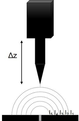 Diagram of the principle of operation of a SVET measurement.